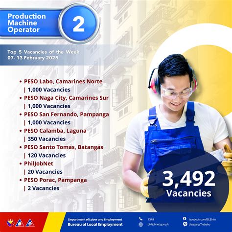 job vacancies in naga city jobs in Camarines Sur .